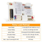 JDMSPEED Integrated Furnace Control Board NEW For White Rodgers Lennox 50A55-843