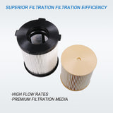 JDMSPEED GF419 & GF420 Fuel Filters Set For Titan XD 5.0l Diesel 16403-EZ41A EZ40A