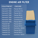 JDMSPEED P621725 Engine Air Filter Fits KENWORTH T680 T880 PETERBILT 567 579 Trucks